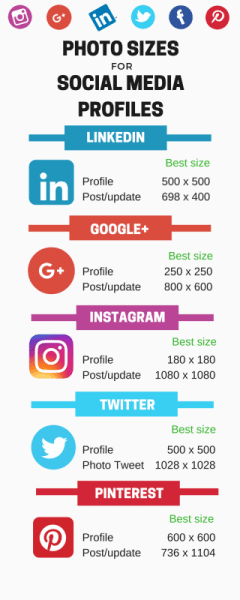 Headshot social media profile photo sizes Linkedin, google+ twitter, facebook.